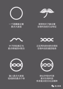 麥點生物科技官方logo發(fā)布